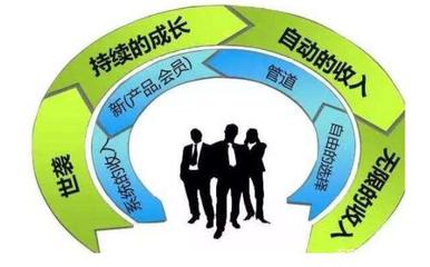 銷(xiāo)售人員三大核心競(jìng)爭(zhēng)力 快速提升業(yè)務(wù)水平的黃金法則
