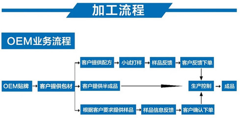 特殊膳食女性補(bǔ)鐵補(bǔ)血膏滋 專(zhuān)業(yè)OEM貼牌代加工與源頭工廠銷(xiāo)售服務(wù)