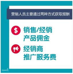 新興消費(fèi)模式助力直銷(xiāo)業(yè)務(wù)拓展新商機(jī)