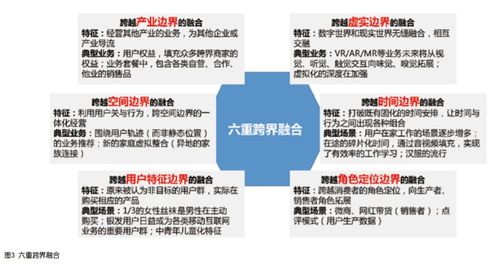 5G時(shí)代電信行業(yè)市場經(jīng)營形勢與互聯(lián)網(wǎng)零售融合分析