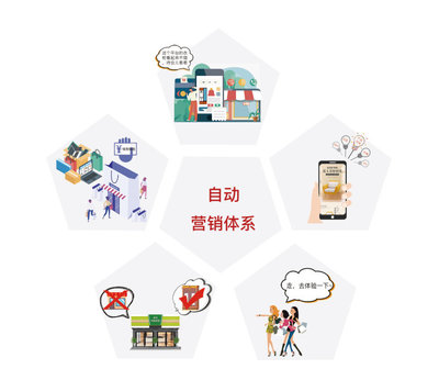 福臨福私人定制家具入駐舉優，開啟線上家居新時代