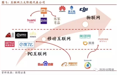 從BAT體系外獨辟蹊徑 小米生態鏈的互聯網零售新范式
